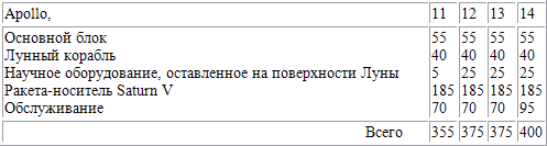 Пилотируемые полеты на Луну - i_01.png