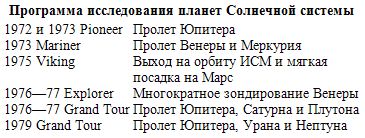 Пилотируемые полеты на Луну - i_04.png