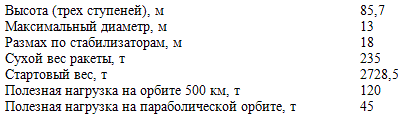 Пилотируемые полеты на Луну - i_06.png