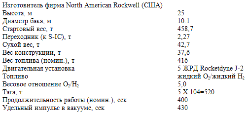 Пилотируемые полеты на Луну - i_08.png