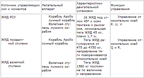 Пилотируемые полеты на Луну - i_128.png