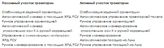 Пилотируемые полеты на Луну - i_130.png