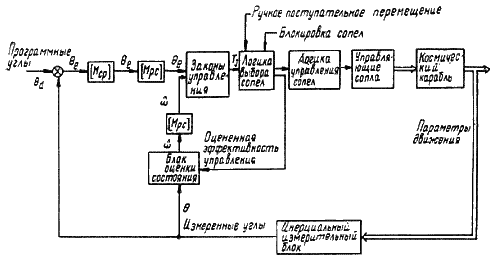 Пилотируемые полеты на Луну - i_131.png