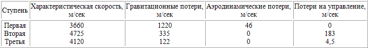 Пилотируемые полеты на Луну - i_22.png