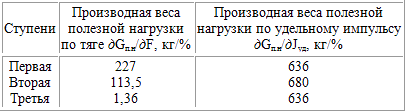 Пилотируемые полеты на Луну - i_29.png