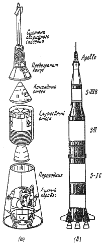 Пилотируемые полеты на Луну - i_32.png