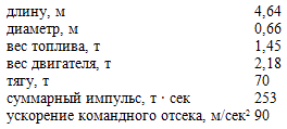 Пилотируемые полеты на Луну - i_36.png