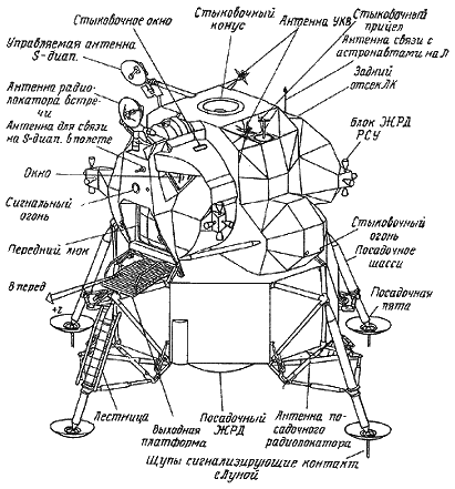 Пилотируемые полеты на Луну - i_46.png