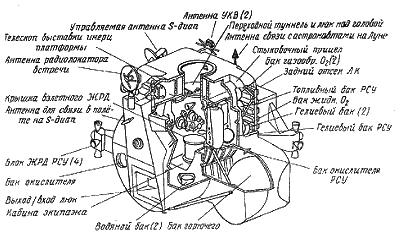 Пилотируемые полеты на Луну - i_47.png