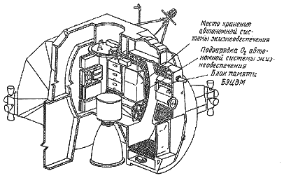 Пилотируемые полеты на Луну - i_48.png