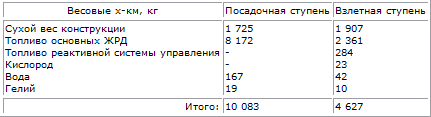 Пилотируемые полеты на Луну - i_52.png