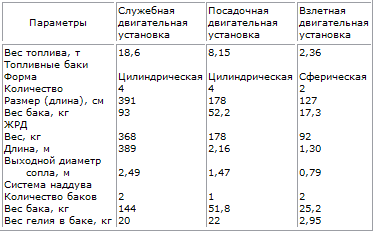 Пилотируемые полеты на Луну - i_55.png