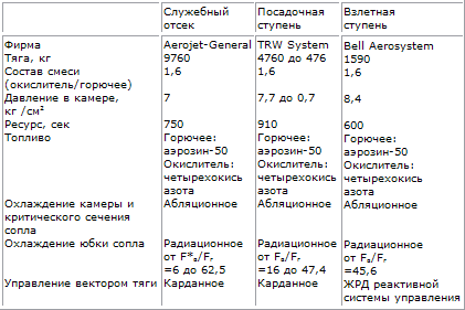 Пилотируемые полеты на Луну - i_56.png