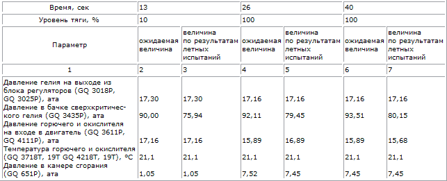 Пилотируемые полеты на Луну - i_68.png