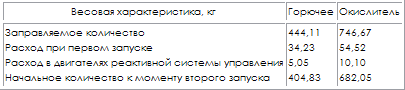 Пилотируемые полеты на Луну - i_69.png