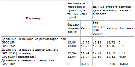 Пилотируемые полеты на Луну - i_70.png