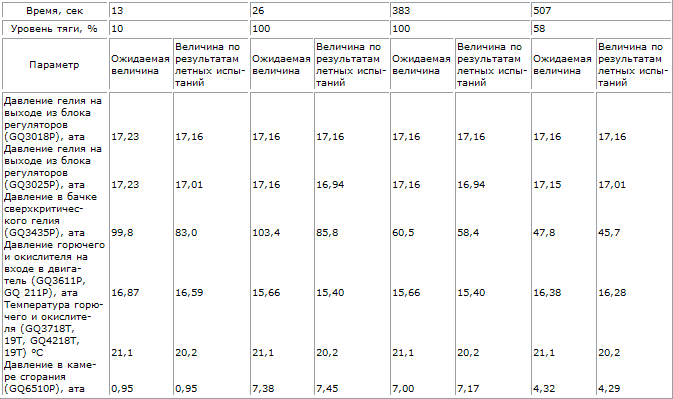 Пилотируемые полеты на Луну - i_80.png