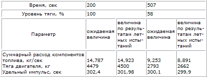 Пилотируемые полеты на Луну - i_81.png