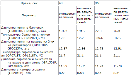 Пилотируемые полеты на Луну - i_84.png