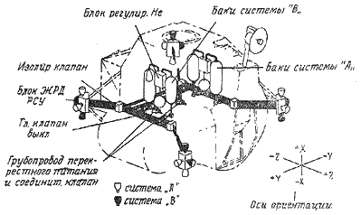 Пилотируемые полеты на Луну - i_87.png