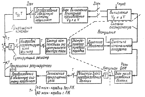 Пилотируемые полеты на Луну - i_96.png