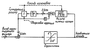 Пилотируемые полеты на Луну - i_97.png