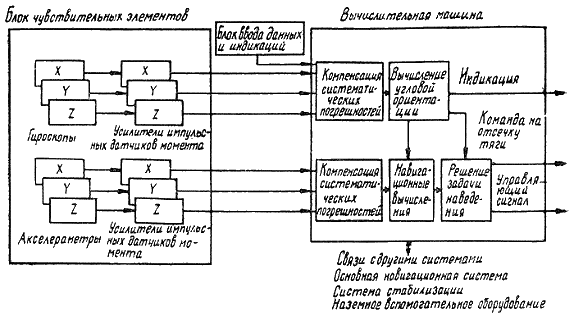 Пилотируемые полеты на Луну - i_154.png