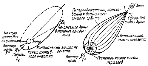 Пилотируемые полеты на Луну - i_156.png