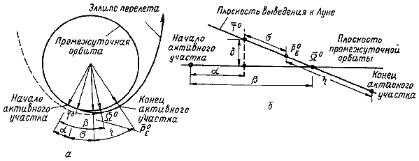 Пилотируемые полеты на Луну - i_157.png