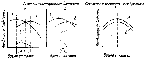 Пилотируемые полеты на Луну - i_158.png