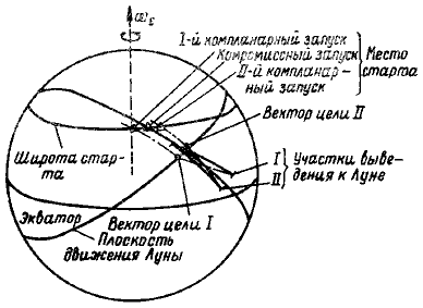 Пилотируемые полеты на Луну - i_159.png