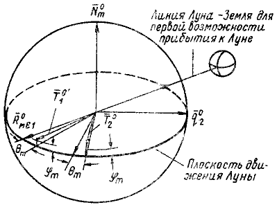 Пилотируемые полеты на Луну - i_161.png