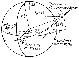 Пилотируемые полеты на Луну - i_177.png