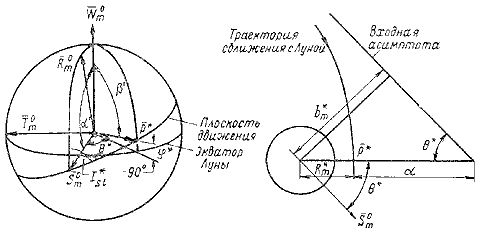 Пилотируемые полеты на Луну - i_178.png