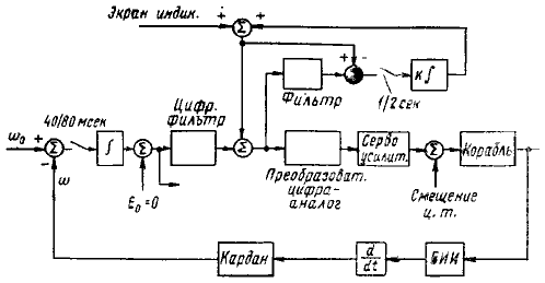 Пилотируемые полеты на Луну - i_184.png