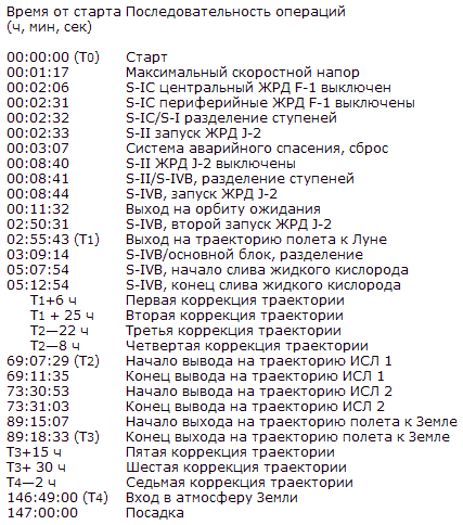 Пилотируемые полеты на Луну - i_188.png