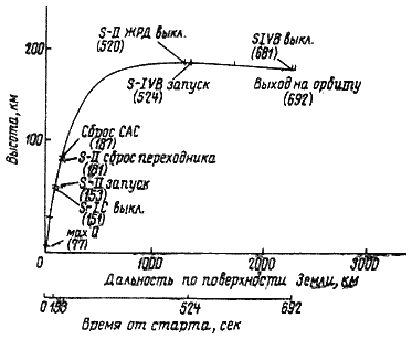 Пилотируемые полеты на Луну - i_189.png