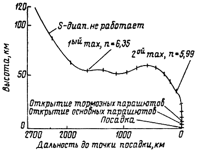 Пилотируемые полеты на Луну - i_192.png