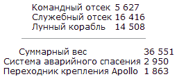 Пилотируемые полеты на Луну - i_193.png