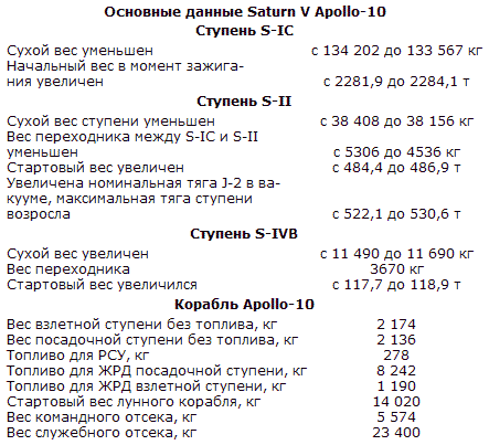 Пилотируемые полеты на Луну - i_194.png