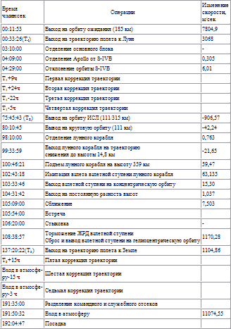 Пилотируемые полеты на Луну - i_196.png