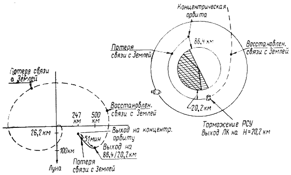 Пилотируемые полеты на Луну - i_203.png