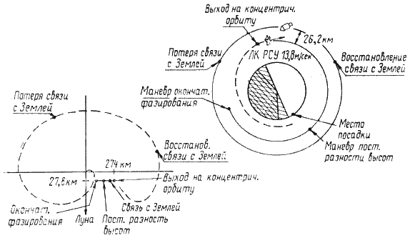 Пилотируемые полеты на Луну - i_204.png