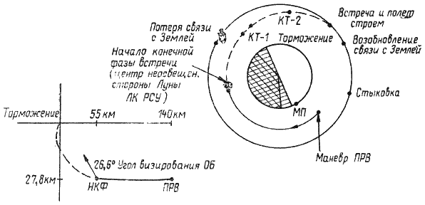 Пилотируемые полеты на Луну - i_205.png