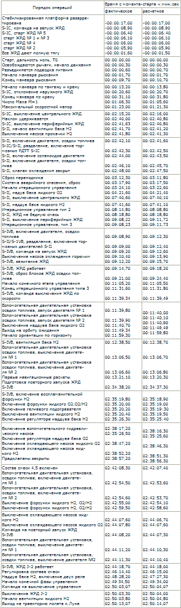 Пилотируемые полеты на Луну - i_207.png