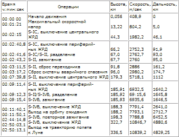 Пилотируемые полеты на Луну - i_208.png