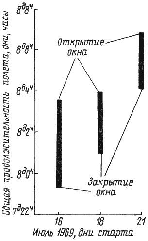 Пилотируемые полеты на Луну - i_209.png