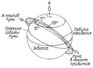 Пилотируемые полеты на Луну - i_211.png