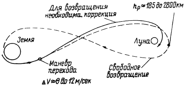 Пилотируемые полеты на Луну - i_212.png