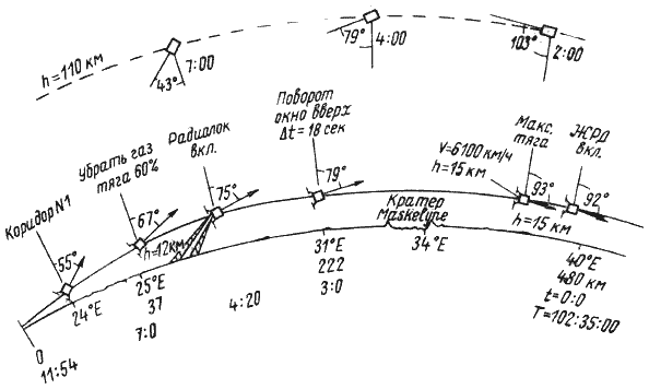 Пилотируемые полеты на Луну - i_215.png